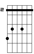 Bm sus4 9