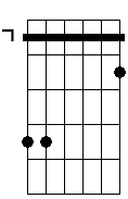 D 4 7