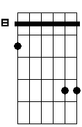 D#5 9