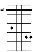 Gbm 7