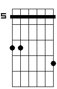 C 7M