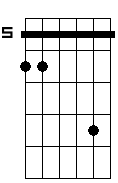 Am 5b 7 9b