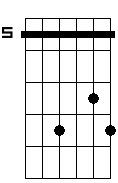 C 5b 6 7 sus2