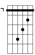 C 7M