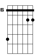 Abm 4 7