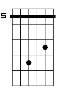 C 5b 6 7 sus2