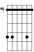 E sus4 6