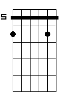 C 6 9 sus4