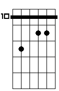 C 5b 6 7 sus2