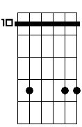 Fm sus4 6