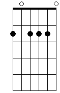 Gbm 7