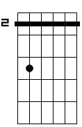 Gbm 7
