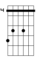 Abm 4 7