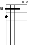 Ebm 7 sus2