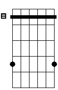 Bb sus4 6