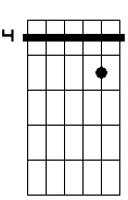 Dbm 7 4