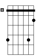 D#5 9