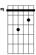 Gbm 7