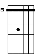 D#5 9