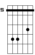 C 5b 6 7 sus4