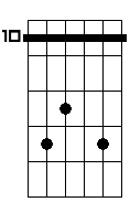 Fm sus4 6