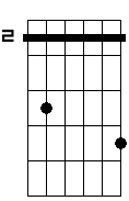 Gbm 7