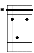 G# 7 4