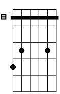 Am 5b 7 9b