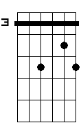 Am 5b 7 9b
