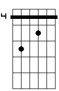 G# 7