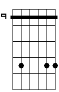 E sus4 6