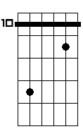 Fm sus4 6