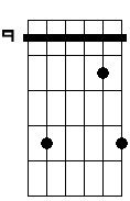 E sus4 6