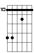 C 5b 6 7 9 sus4
