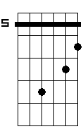 C 5b 6 7 sus2