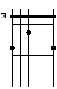 C 5b 6 7 sus2