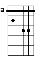 C 5b 6 7 sus4