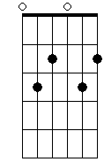 Em 5# 7 9