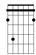 G# 7 4