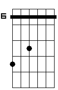 Ebm 7 sus2