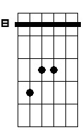 Fm 2