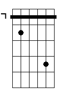 Bm 5b 7