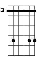 Bb sus4 6