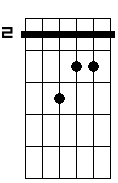 Bm 7M
