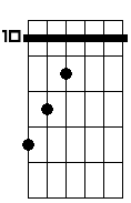 Dm 7M