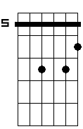 C 5b 6 7 sus2
