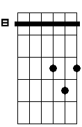 Fm sus4 6