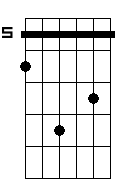 C 5b 6 7 sus2