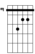 Gbm 7M