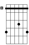 Bb sus4 6